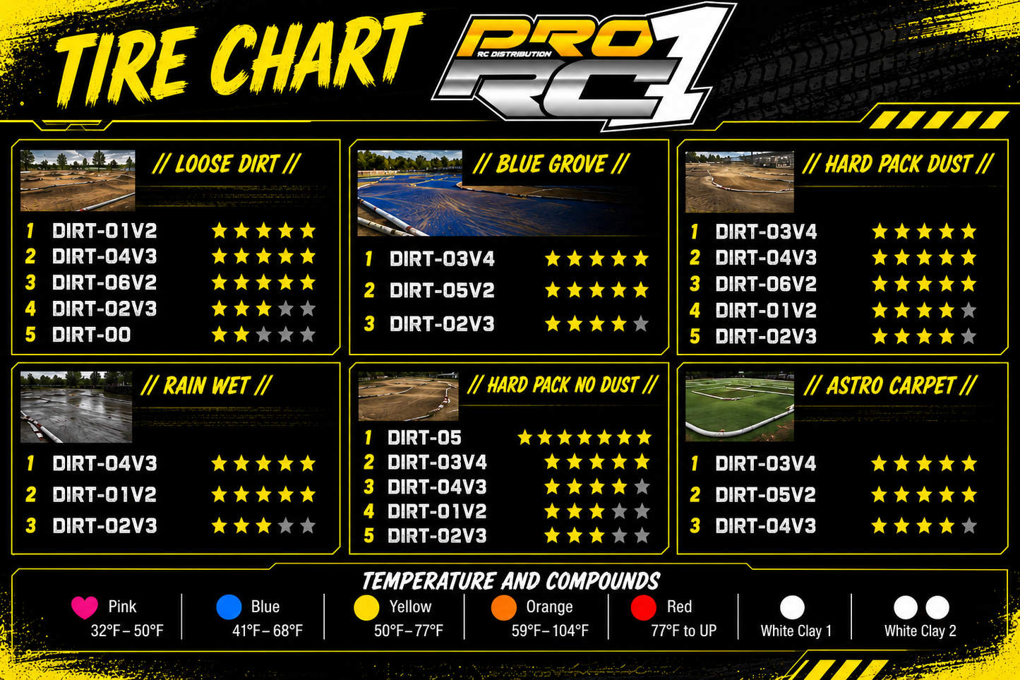 DIRT-03v4  ( Tire ) 2pcs
