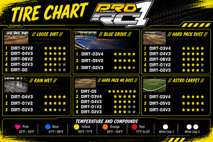 DIRT-03v4  ( Tire ) 2pcs